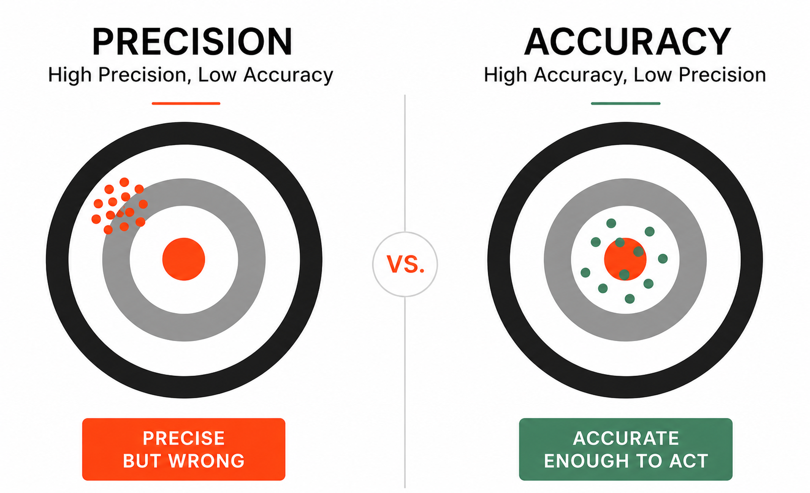 precision vs accuracy