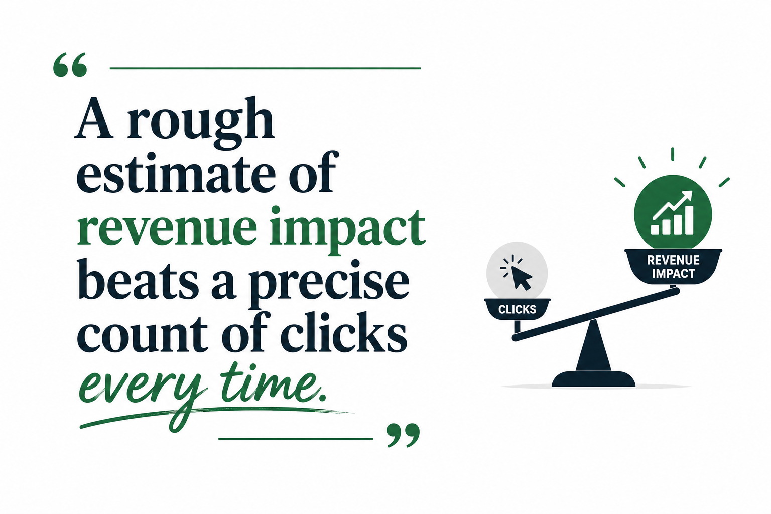 revenue impact click count
