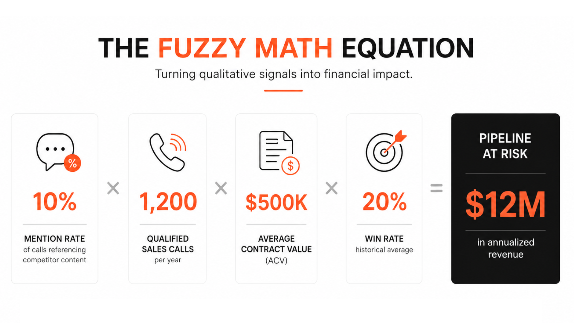 the fuzzy math equation