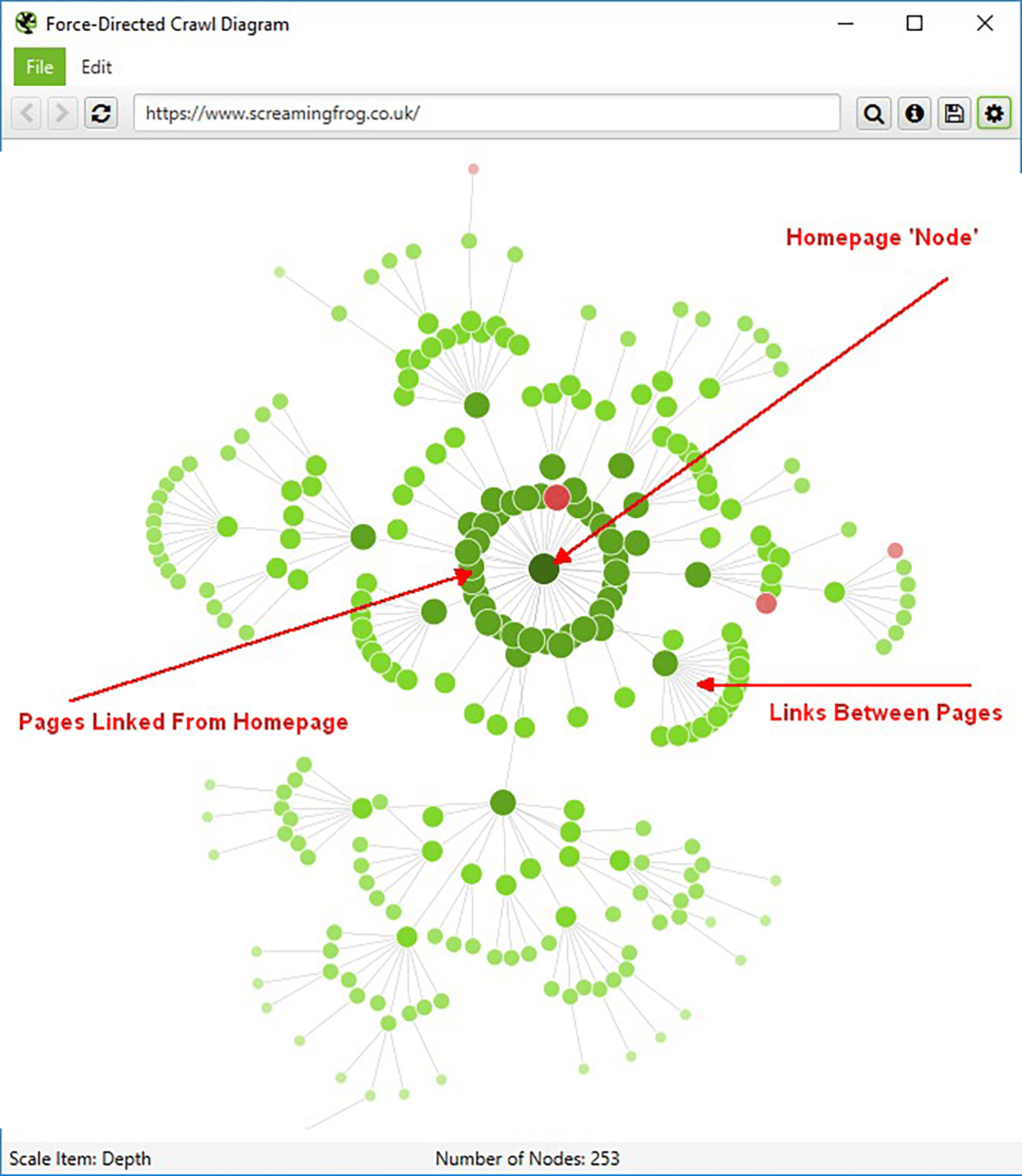 force directed crawl diagram
