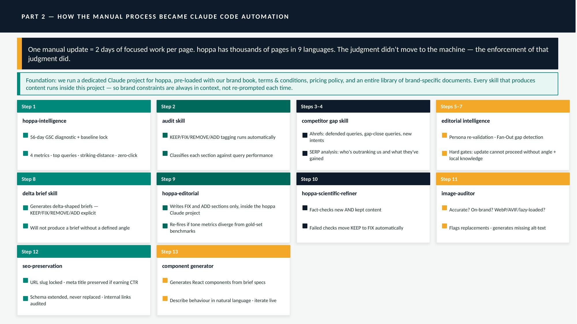 claude code skill architecture 1