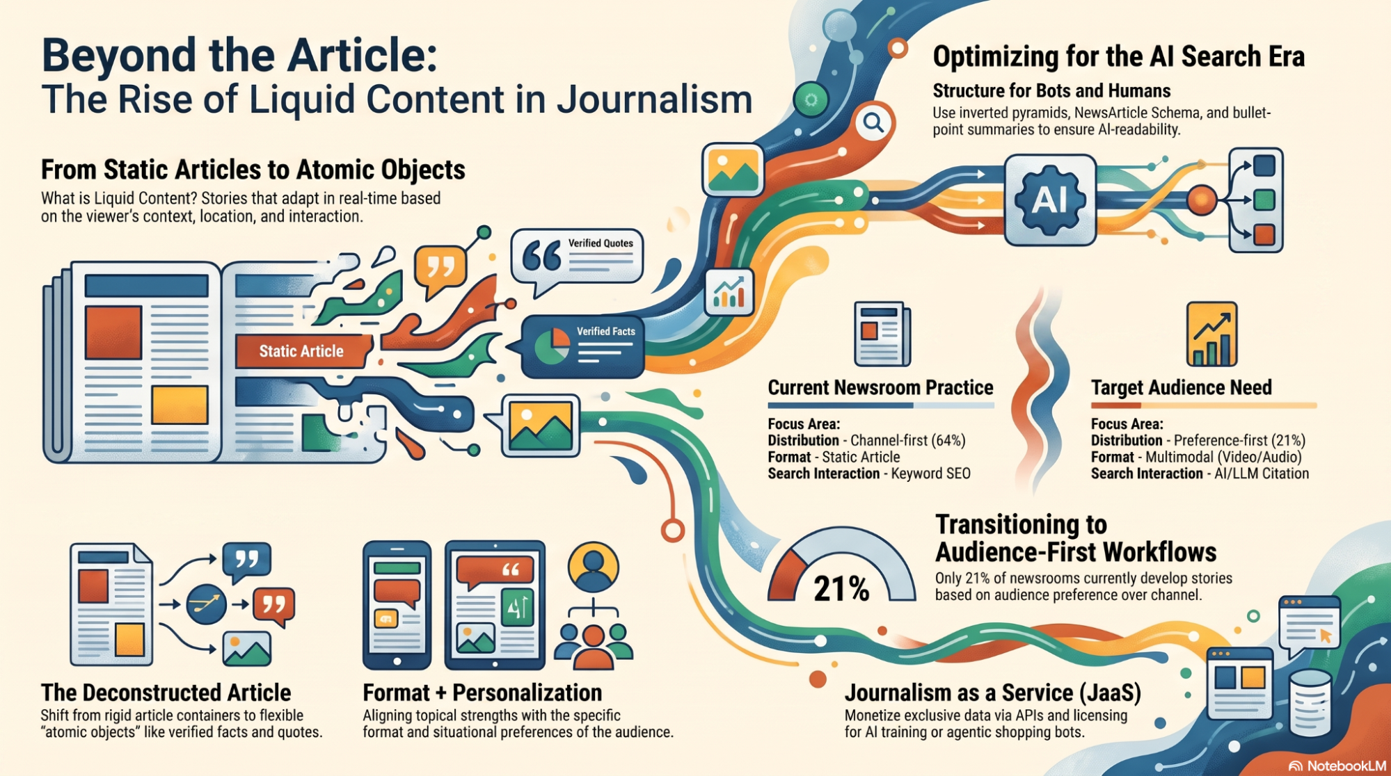 Beyond the article