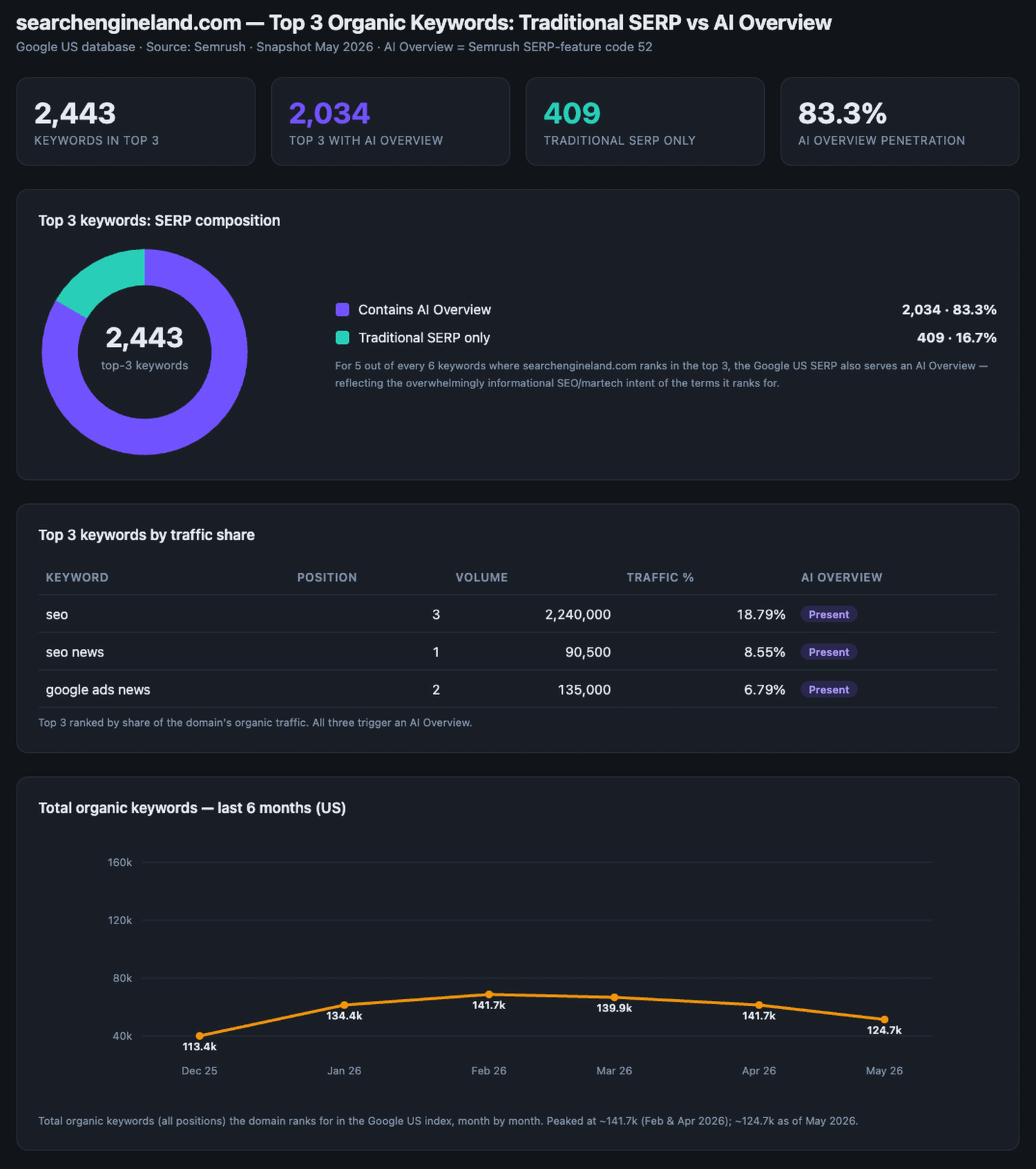 irrelevant extra data