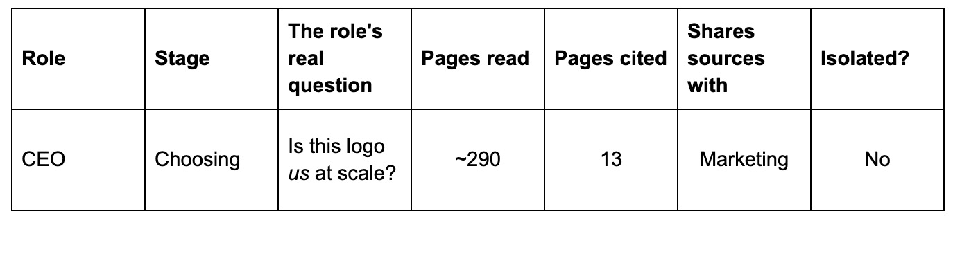 CitationLabs 20260622 chart 2 v2