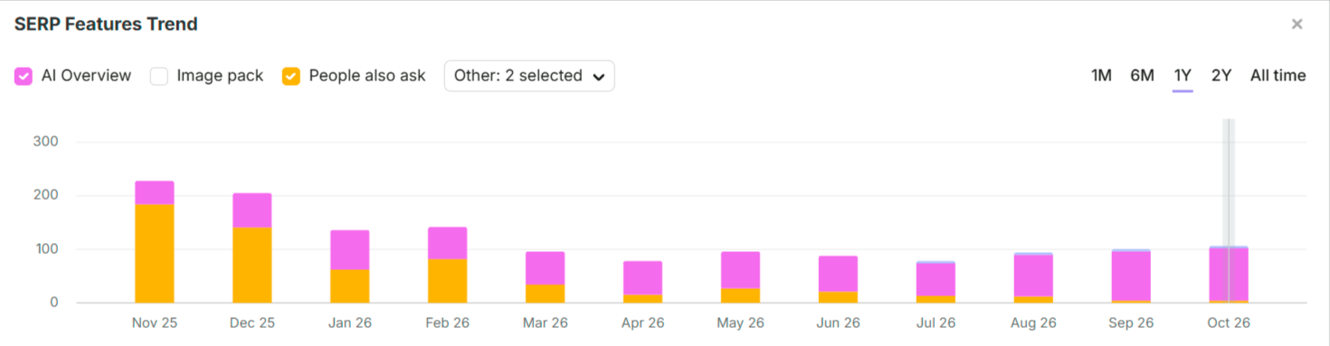 Replacing scaled AI content with expert content