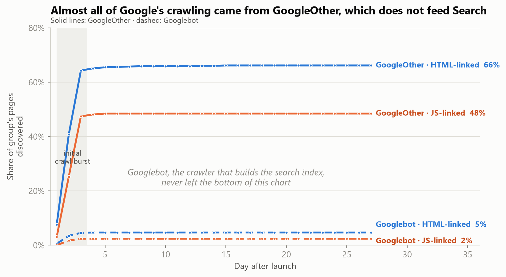 04 google coverage gap