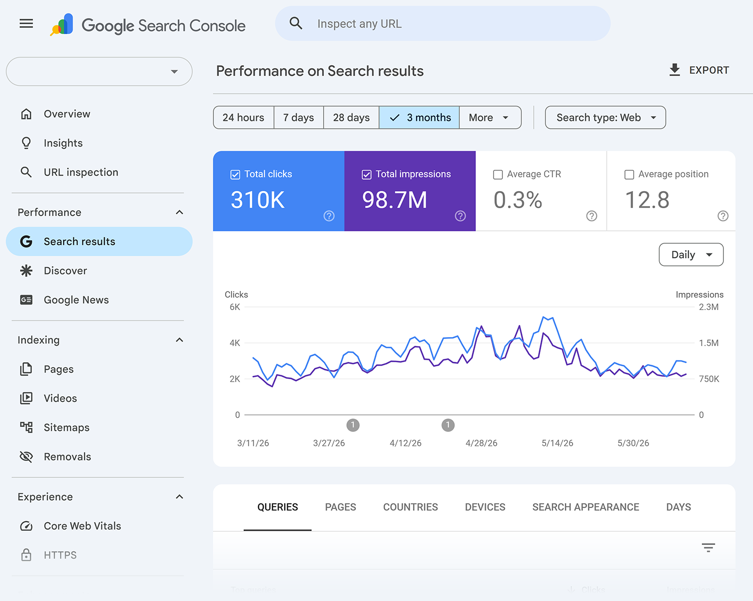 gsc performance search results