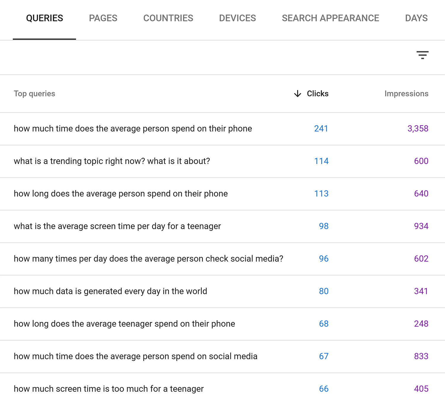 gsc performance filtered queries