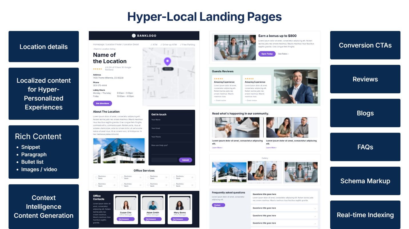 hyper local landing pages