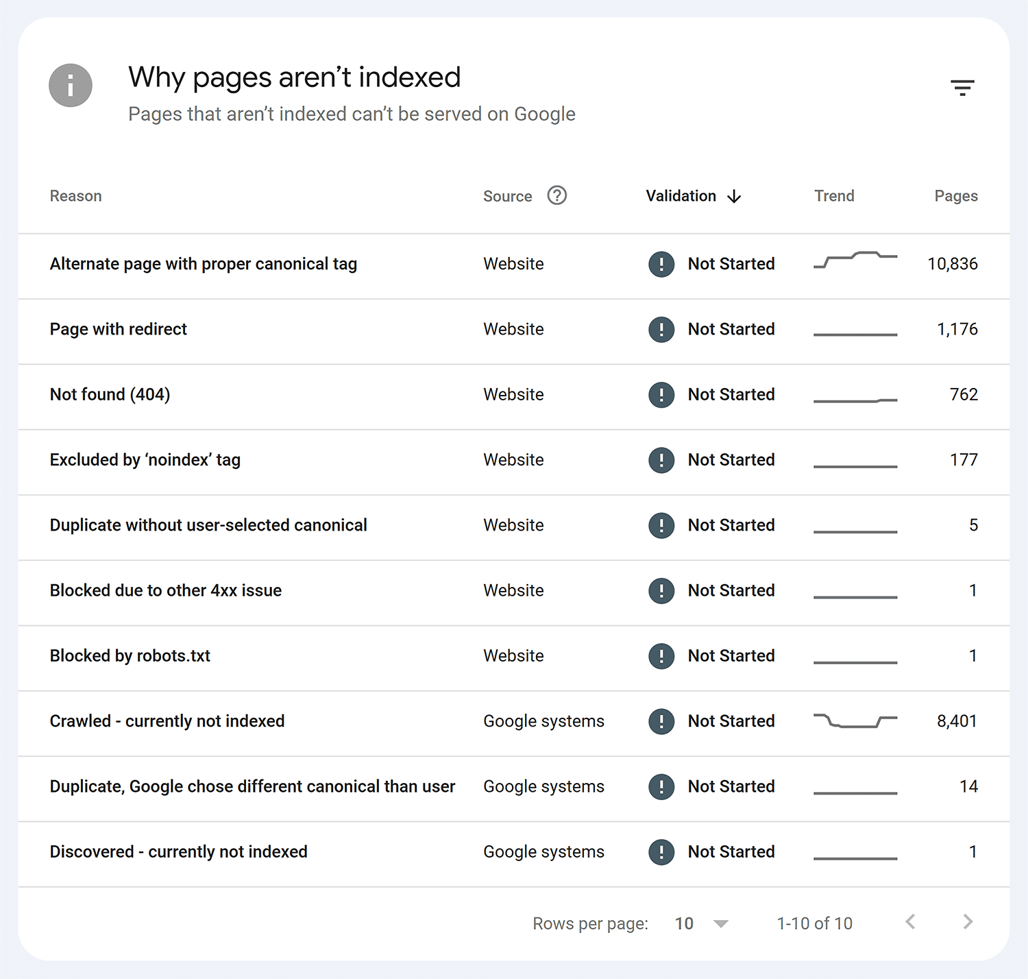 gsc why pages arent indexed