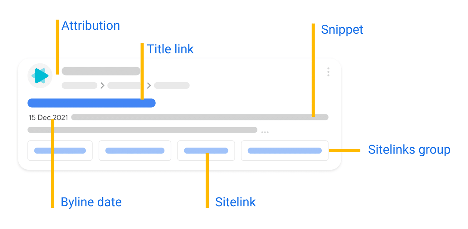 google serp result elements
