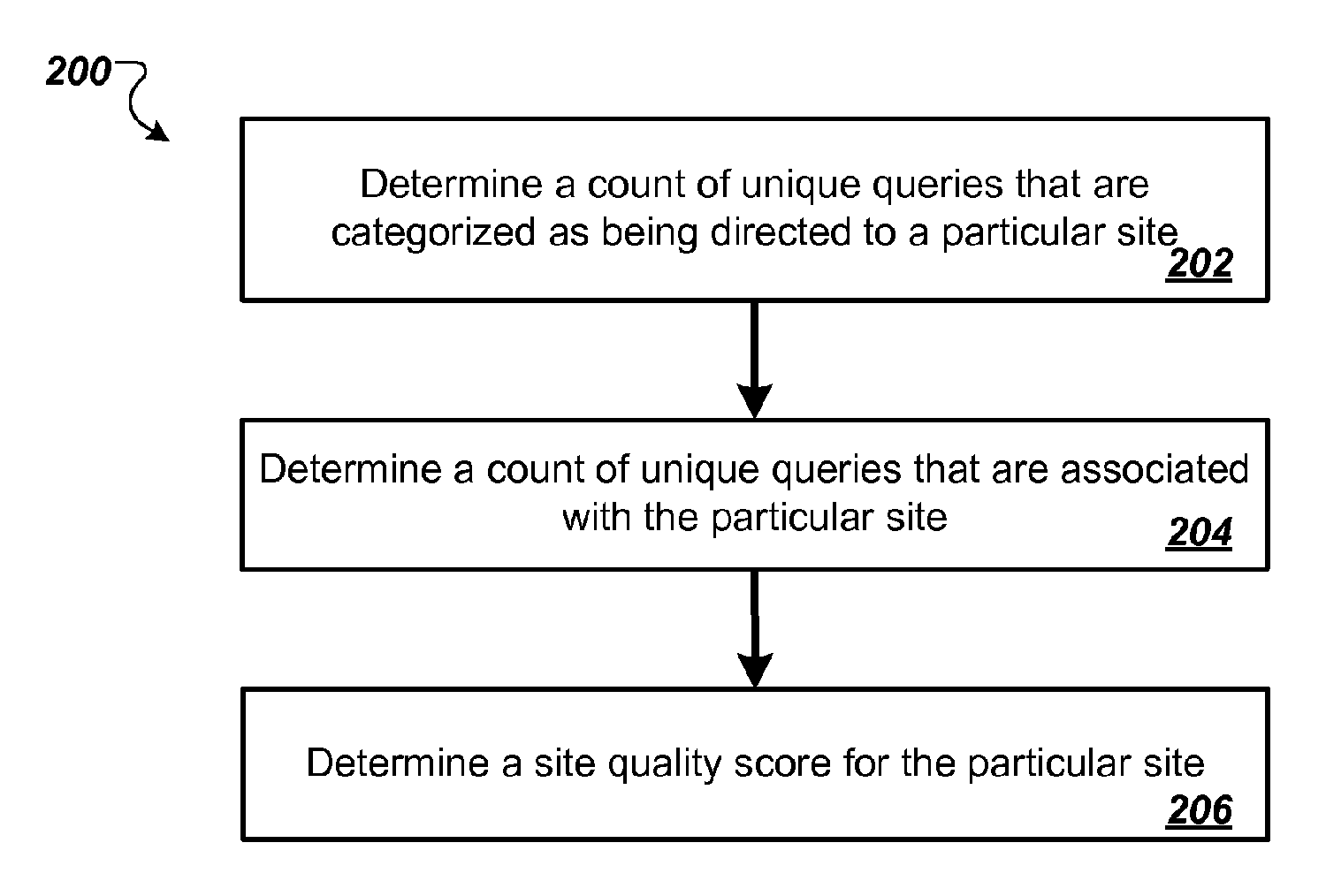 google patent 200