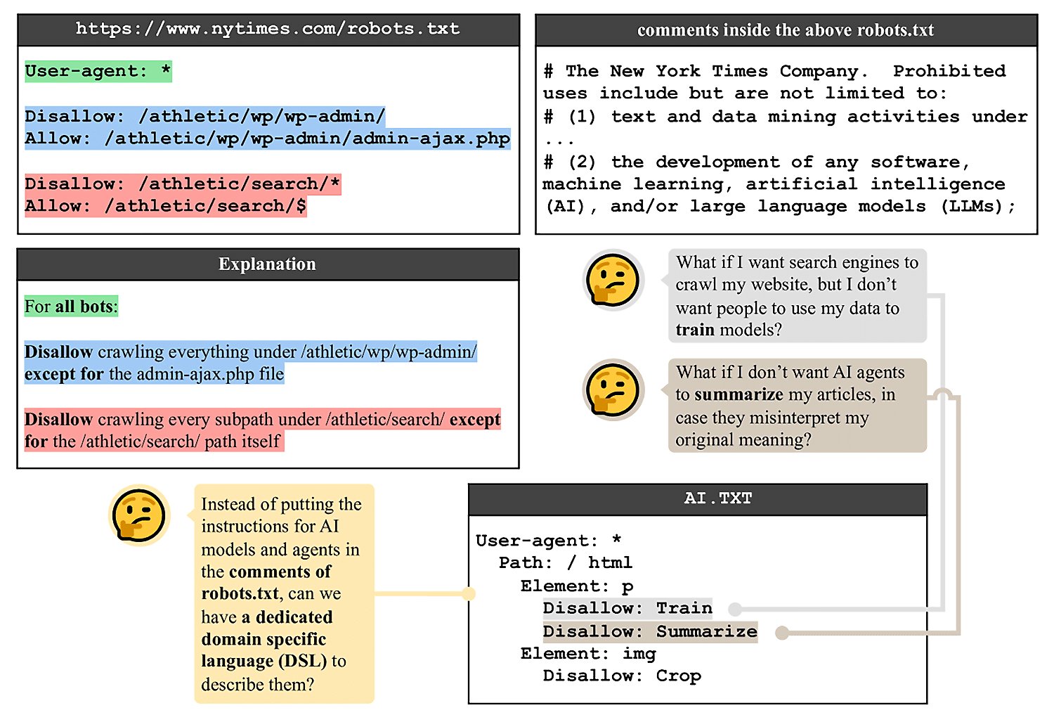 txt can allow more granular control