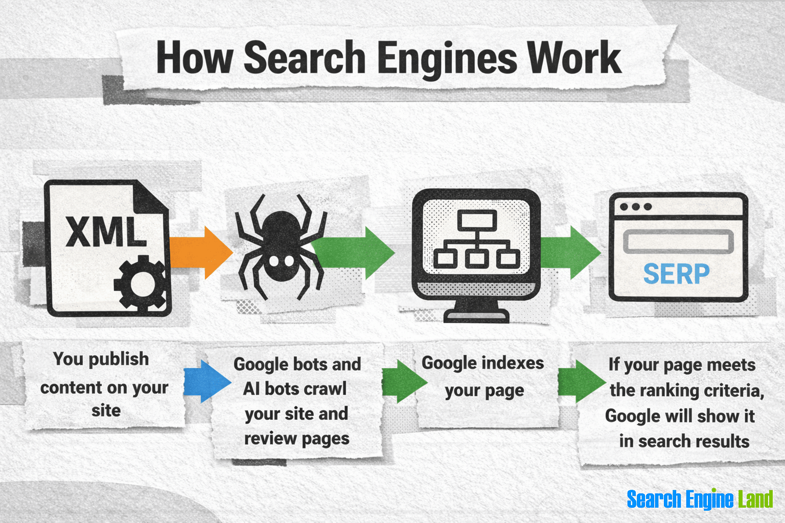 how search engines work