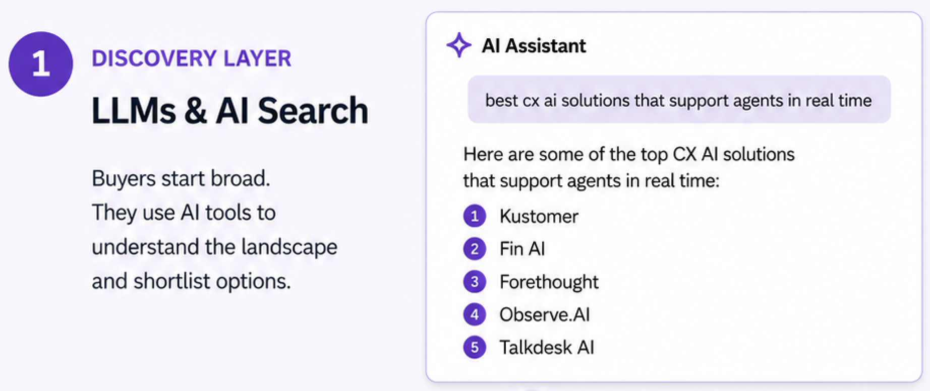 AI search The discovery layer