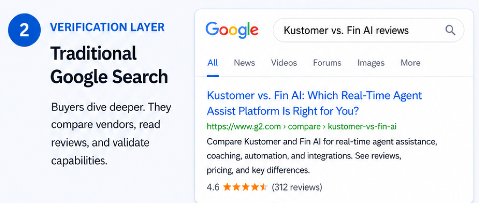 Google Search The verification layer