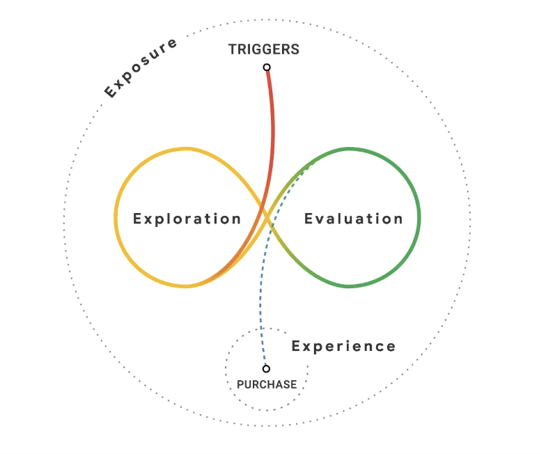 The image displays a representation of the concept of