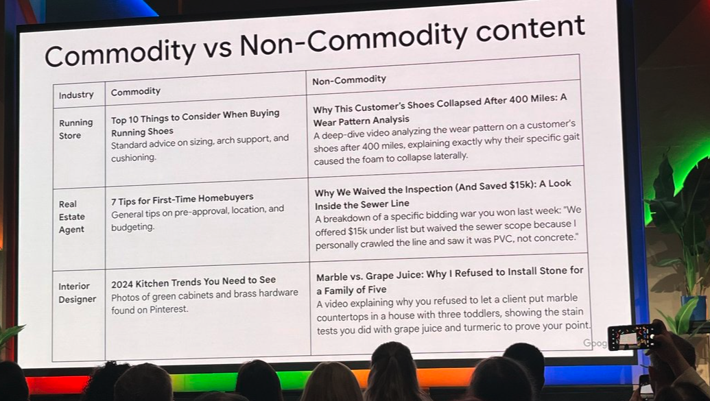commodity content