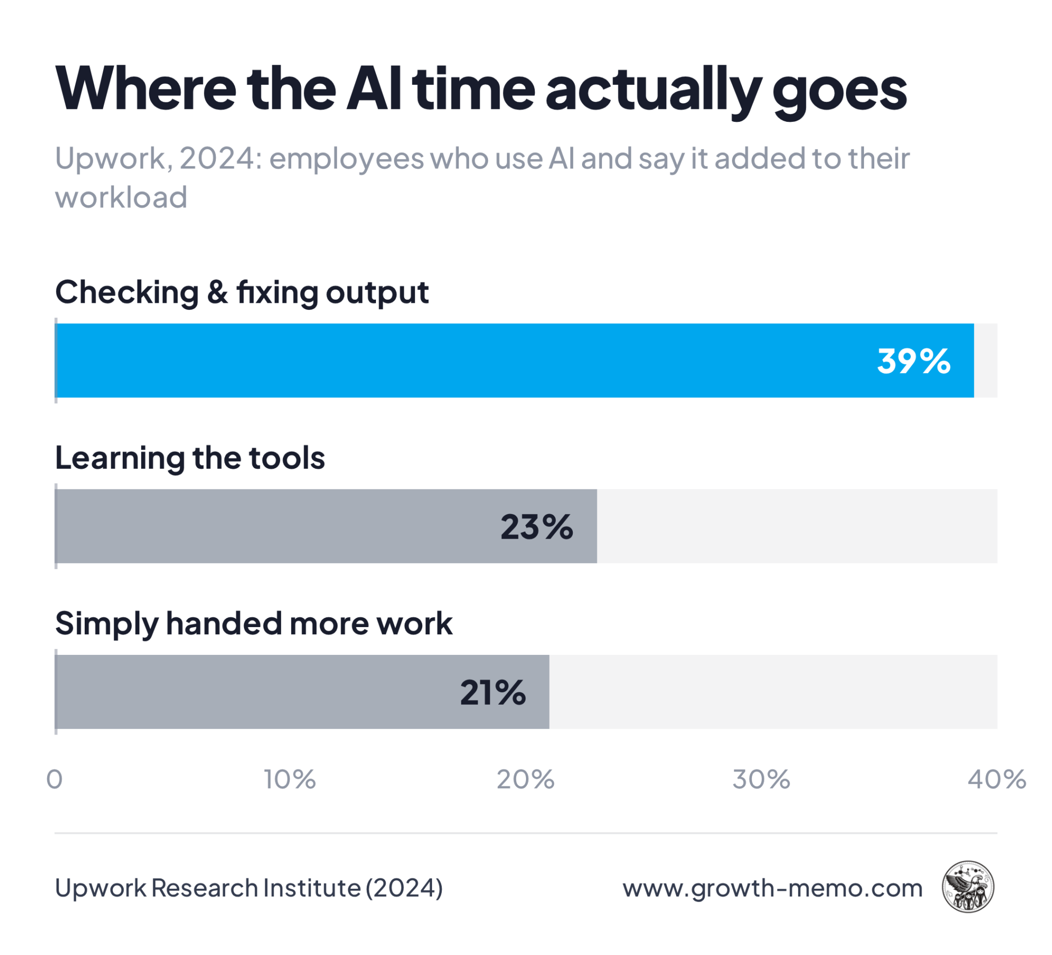 gm upwork scaled