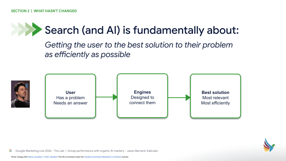 Search according to Sergey Brin