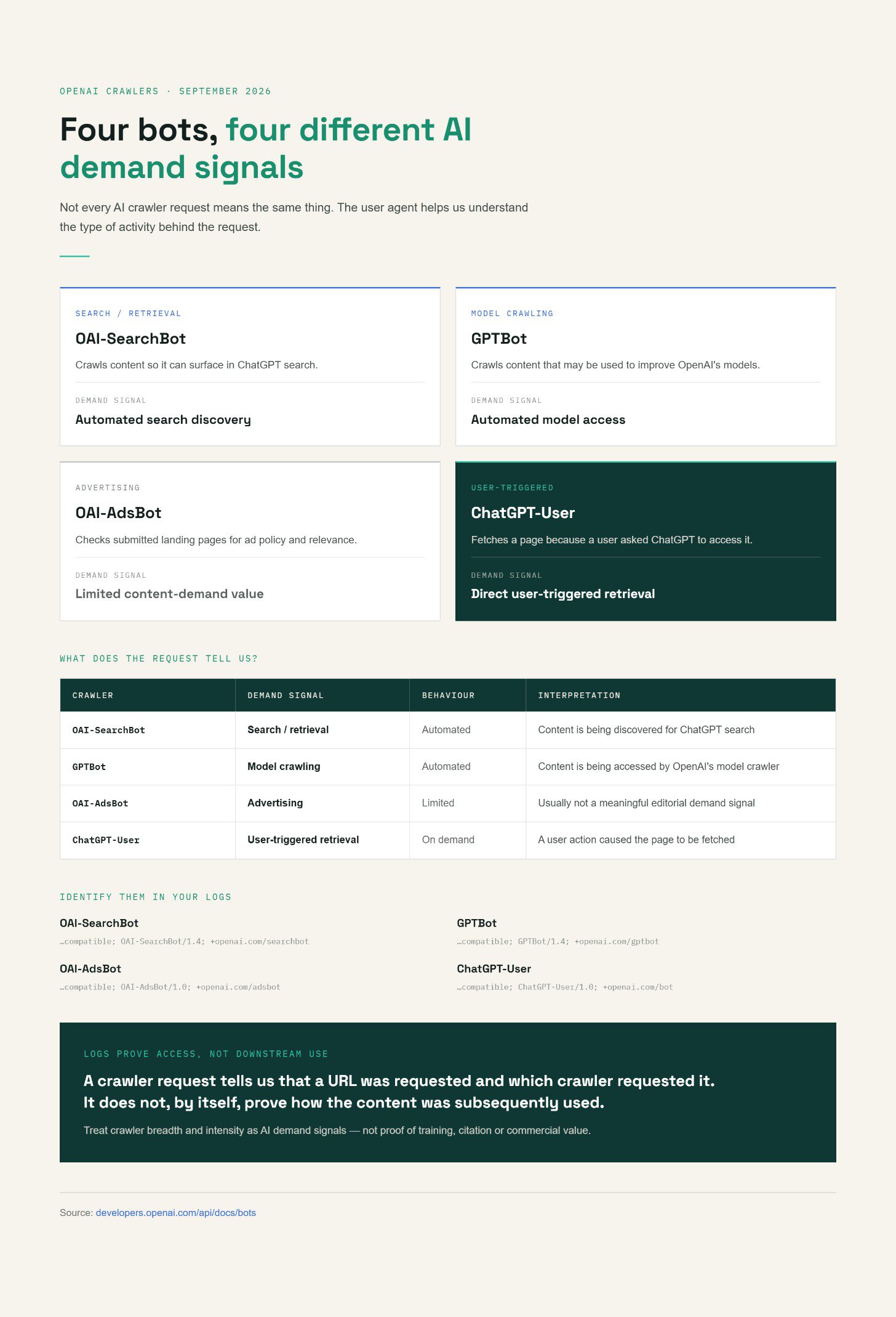 OpenAI bot breakdown