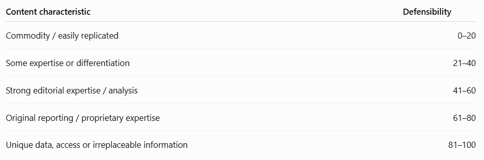 Characteristics of content from easily replaceable to irreplaceable information