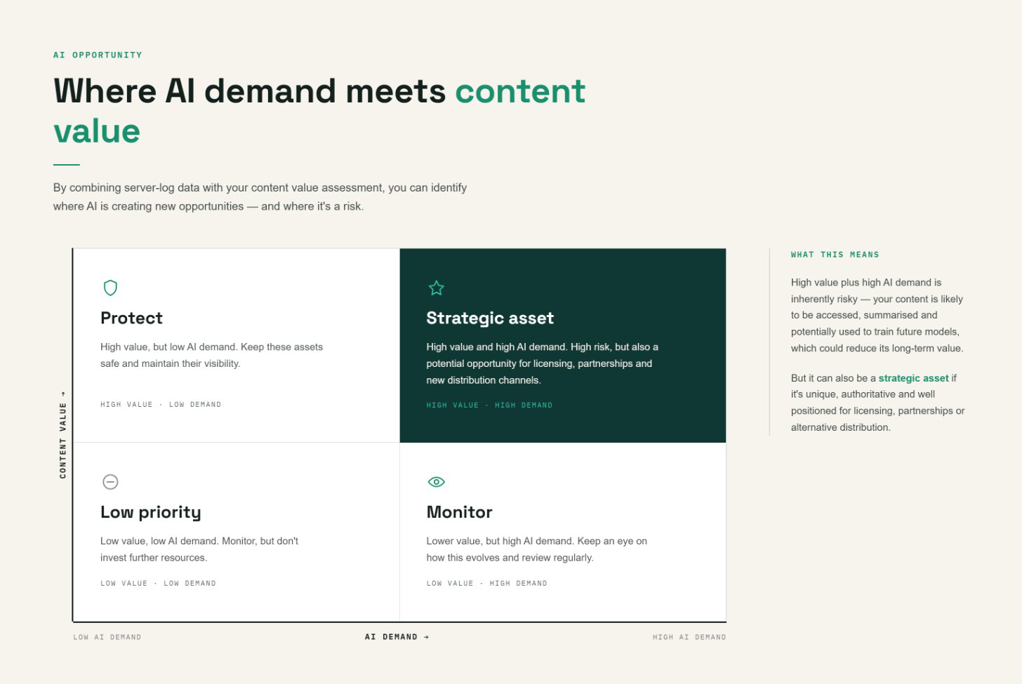 AI demand vs content value
