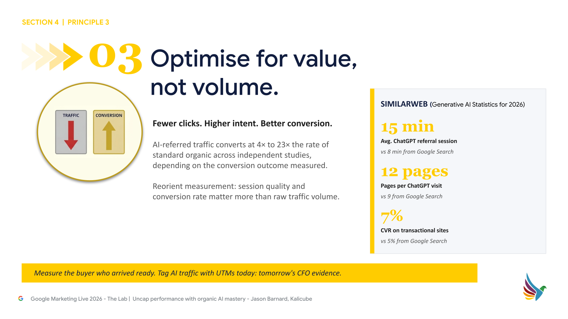 Optimize for value not volume
