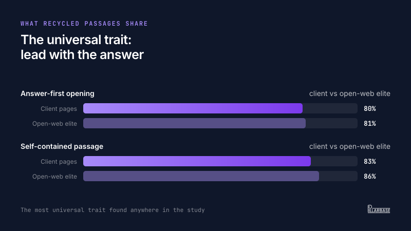 Pillar 20260729 06 answer first bars 800x450