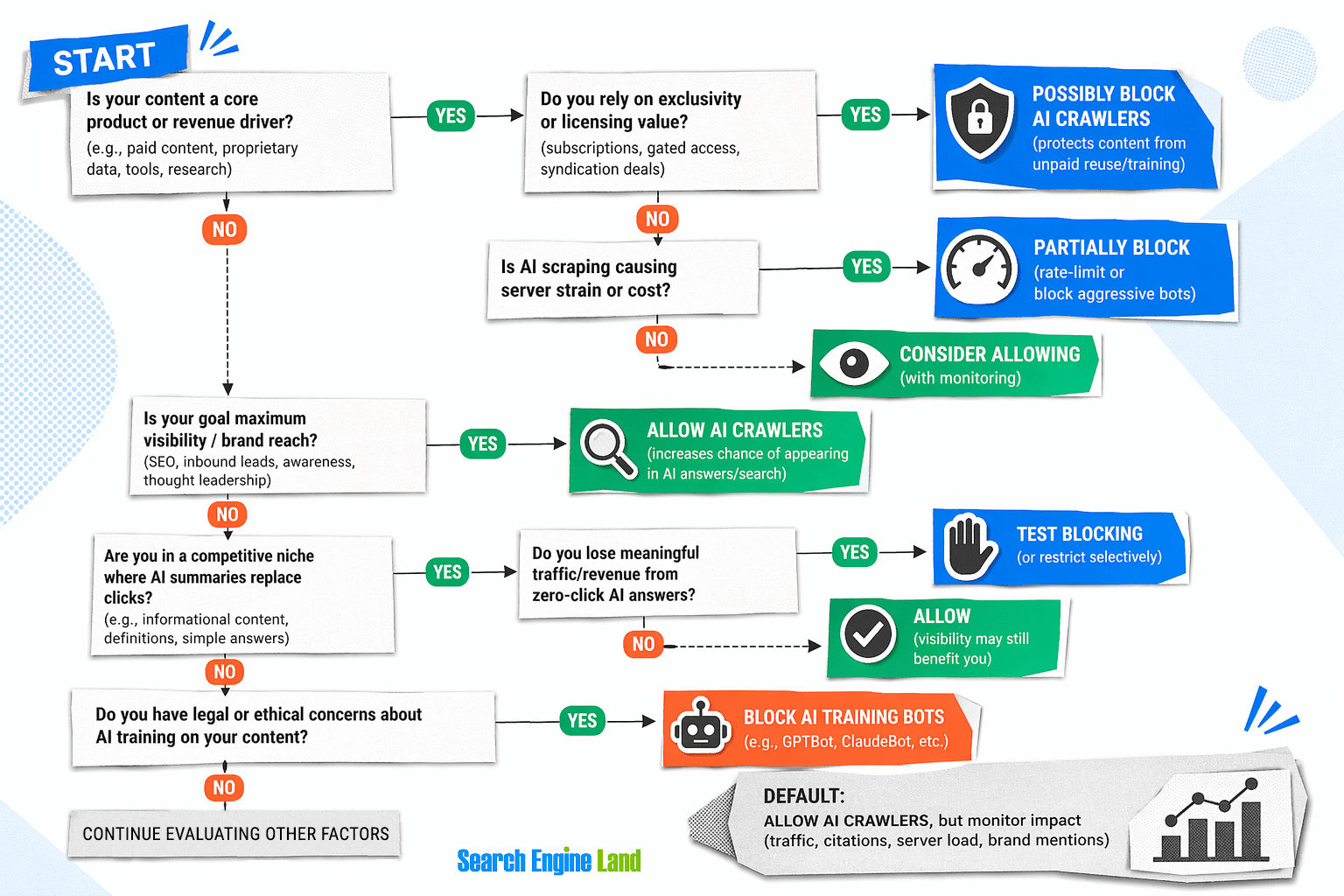 decision tree 1