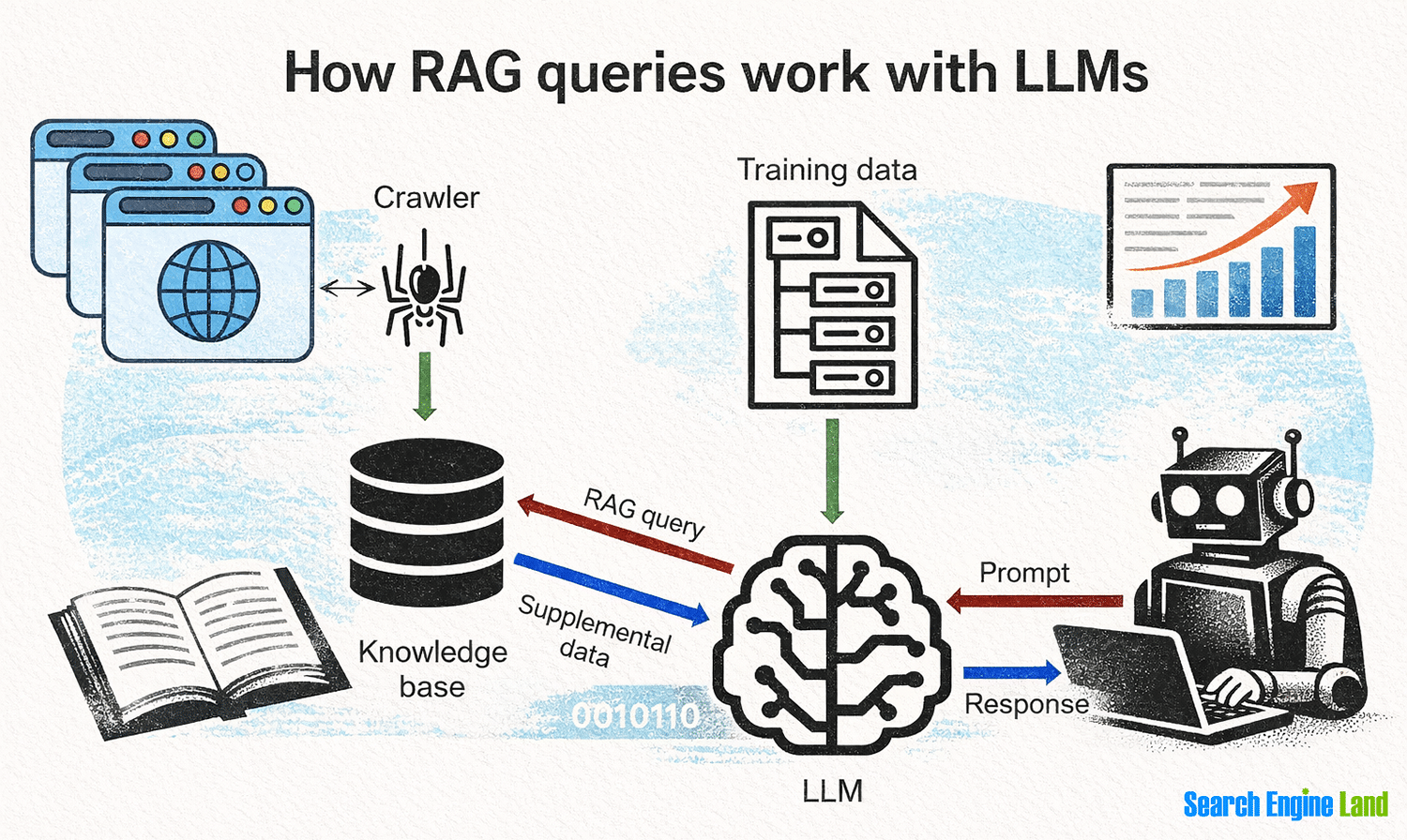rag queries