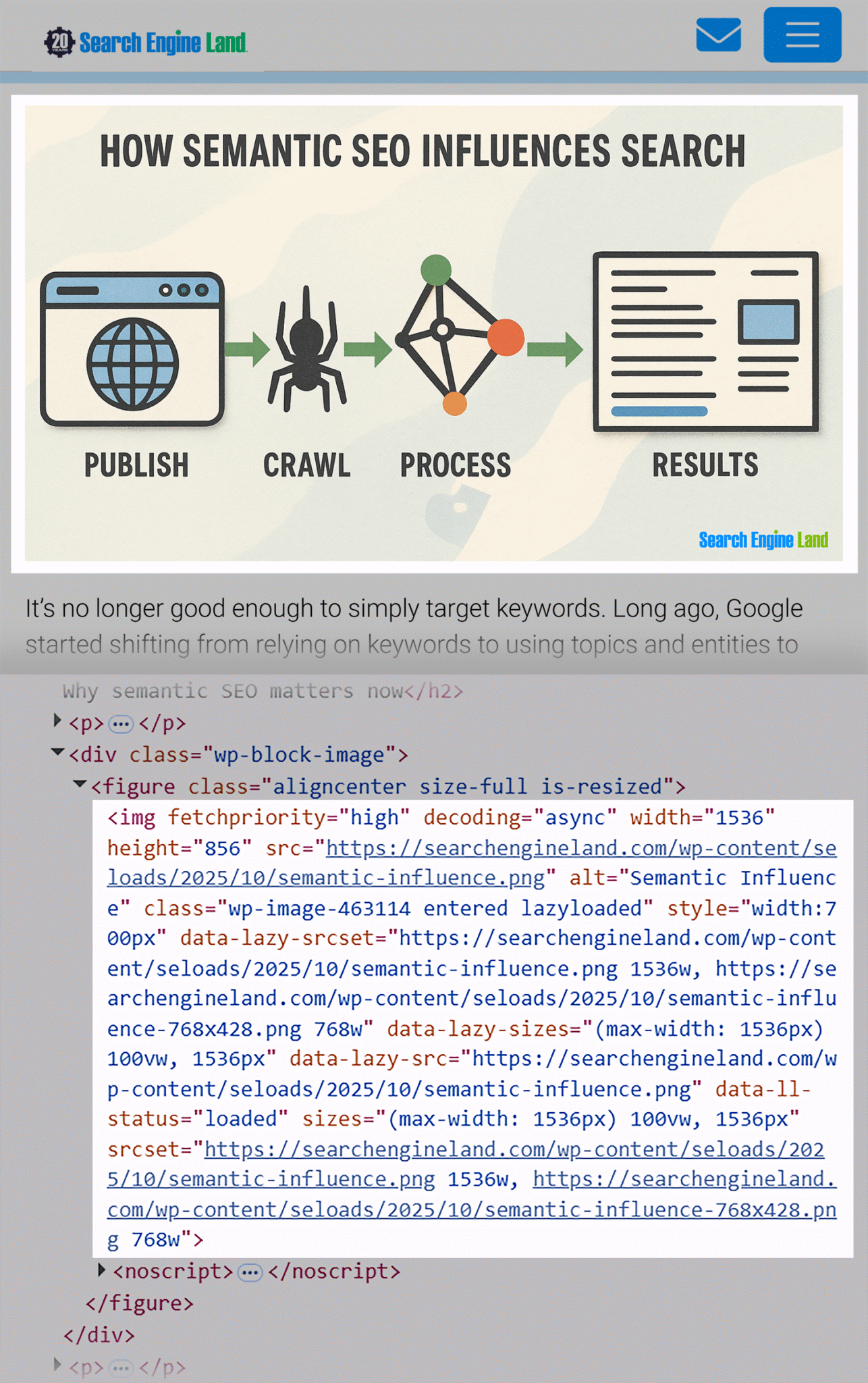 sel guide semantic seo image inspected scaled