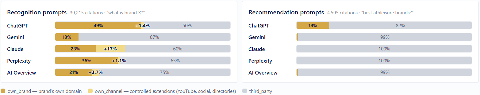 owned content citation