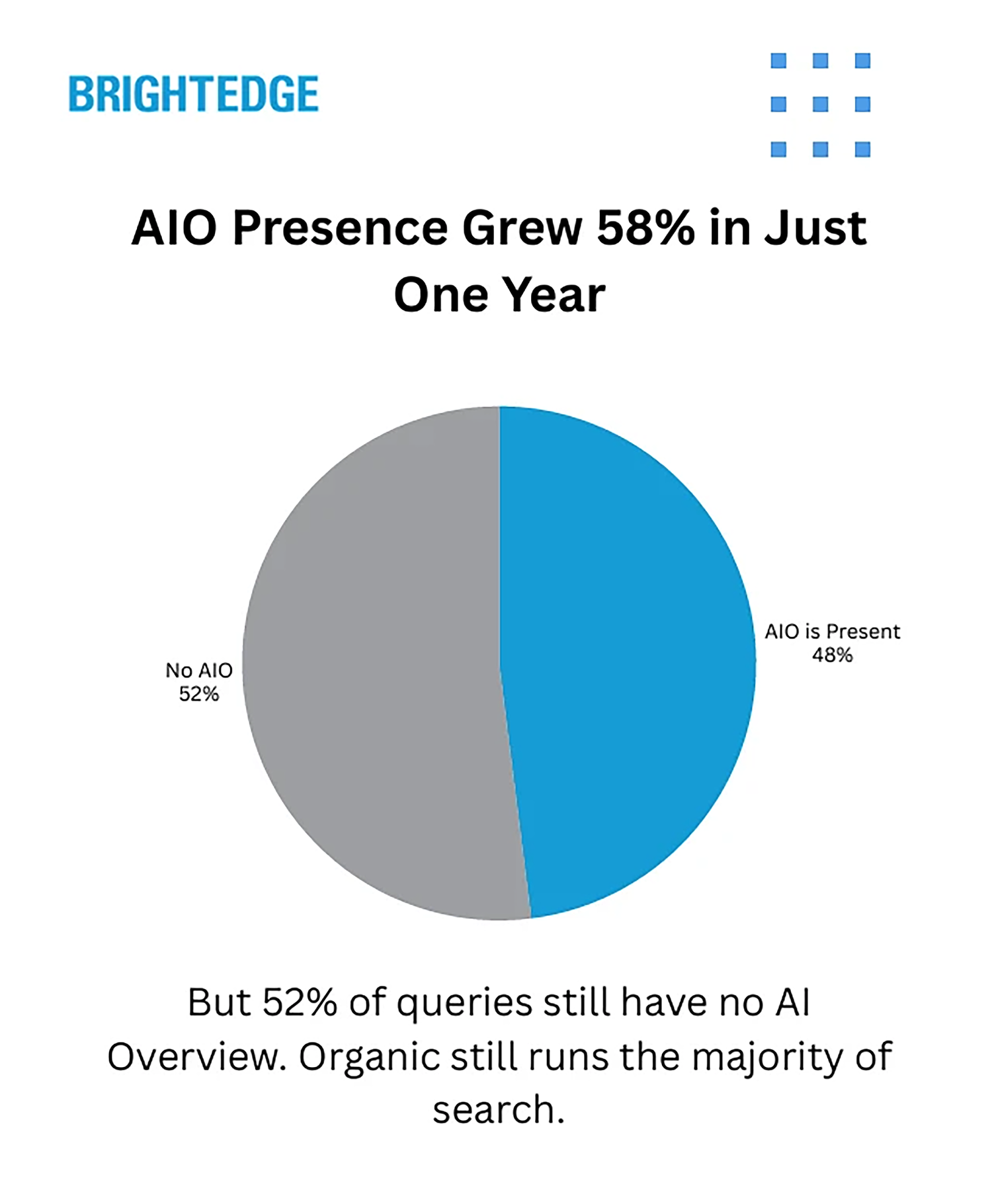 aio presence