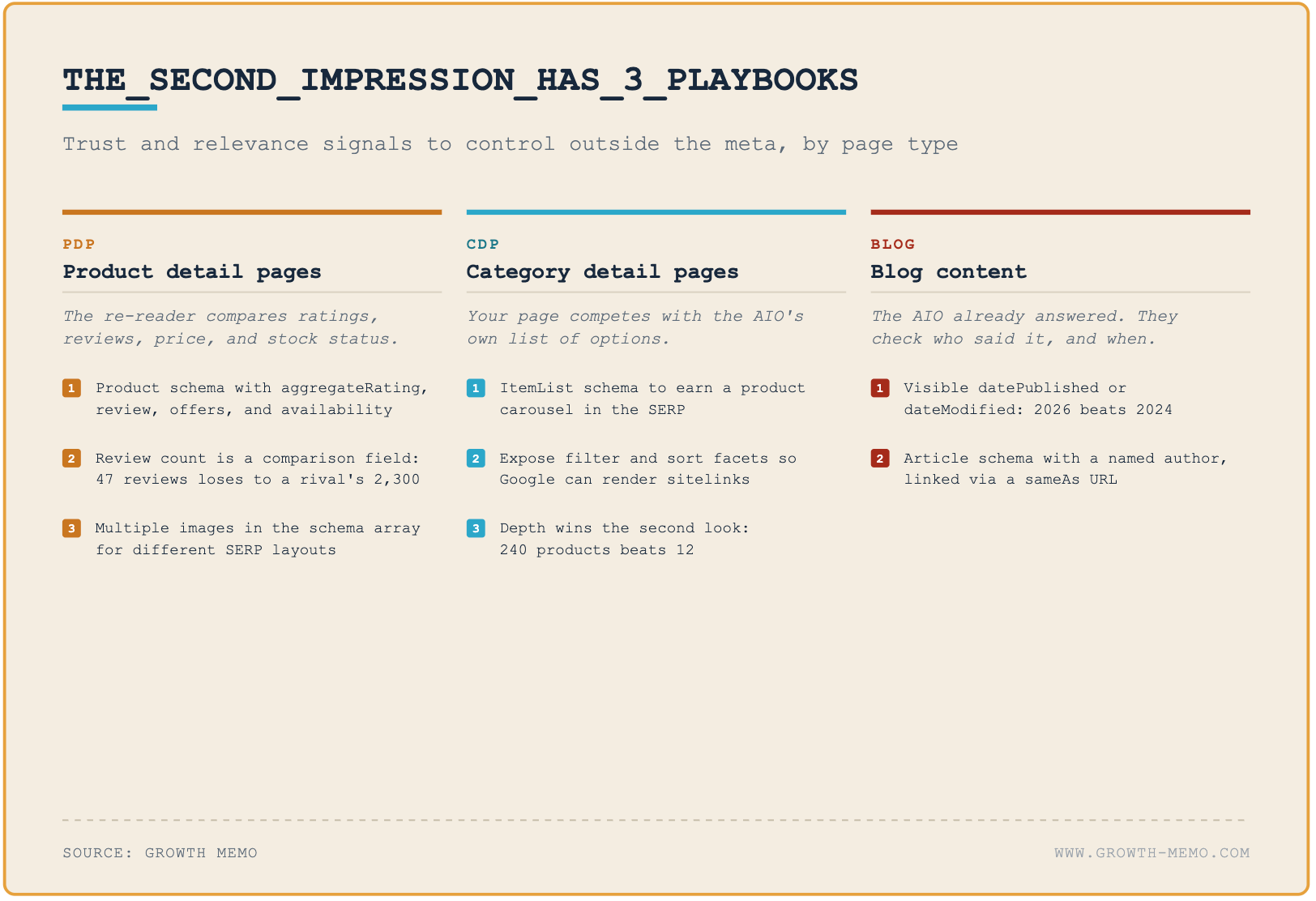 The second impression has 3 playbooks