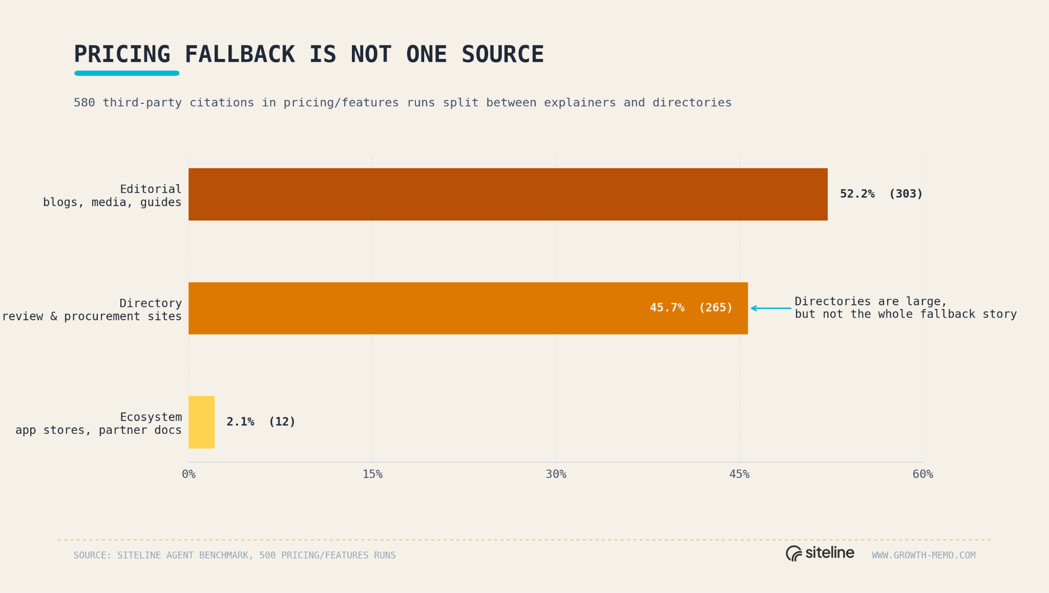 Pricing fallback is not one source