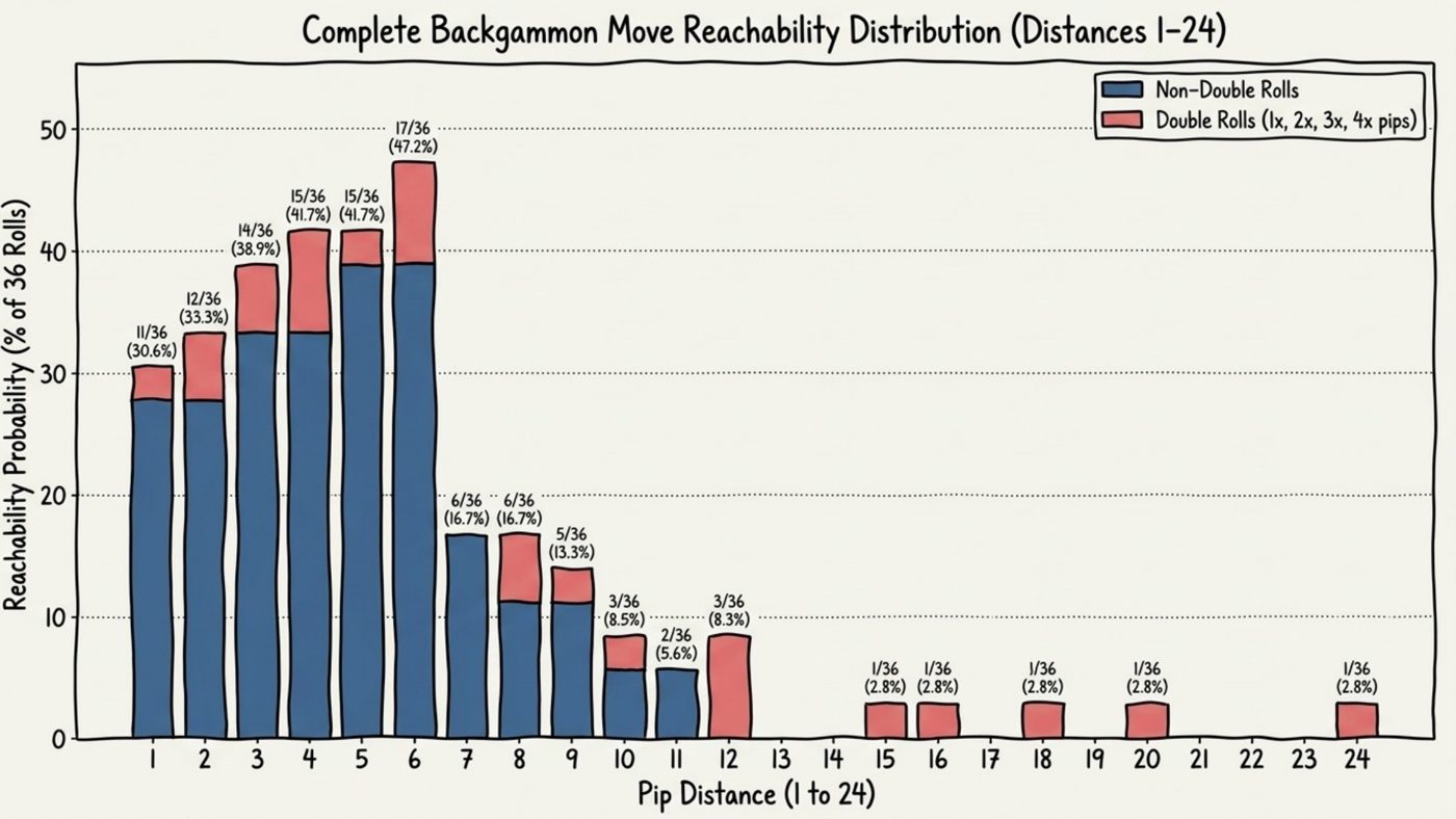 Stacked bar chart titled